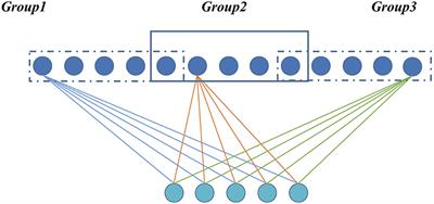 Use of Overlapping Group LASSO Sparse Deep Belief Network to Discriminate Parkinson's Disease and Normal Control